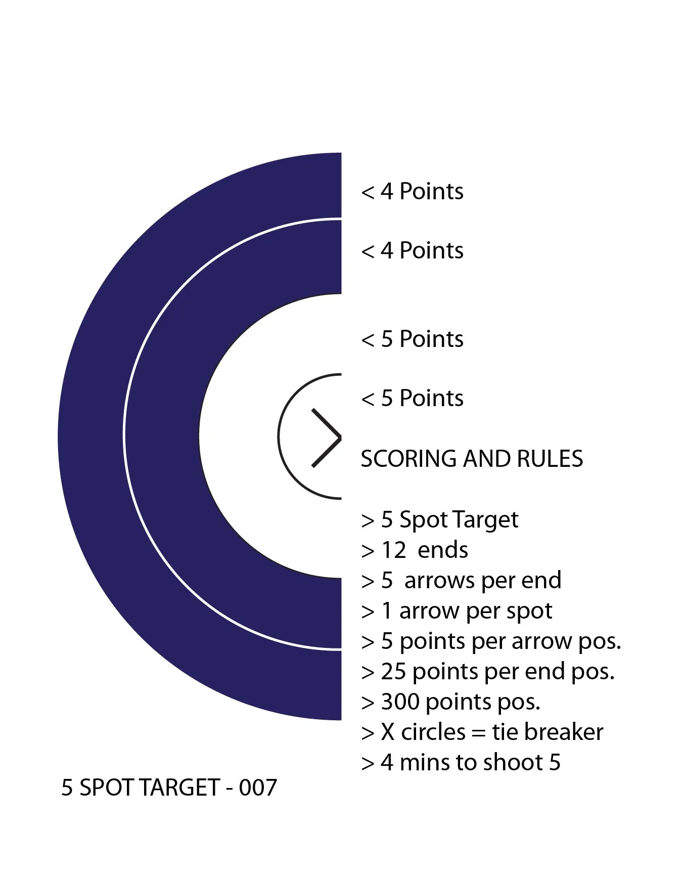 Perfect Strike ARCHERY SYSTEM Targets. CLASSIC OPS No. 007. Five Spot. 12" x 12". (24 Targets.)